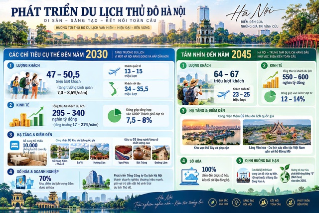 Hà Nội tạo đột phá đưa du lịch trở thành ngành kinh tế mũi nhọn- Ảnh 4.