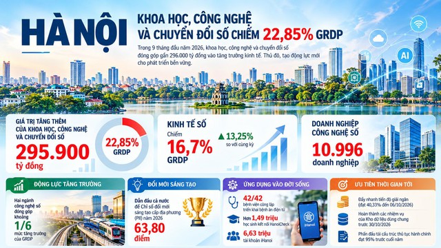 Hà Nội thúc đẩy thương mại hóa kết quả nghiên cứu, mở đường cho công nghệ mới- Ảnh 6.