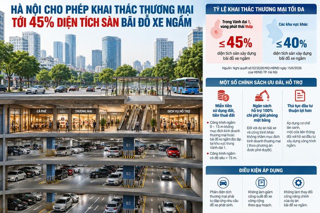 Luật Thủ đô 2026 mở thêm dư địa thu hút đầu tư bãi đỗ xe ngầm- Ảnh 1.