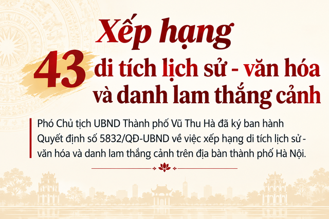 Hà Nội xếp hạng 43 di tích lịch sử - văn hóa và danh lam thắng cảnh- Ảnh 1.