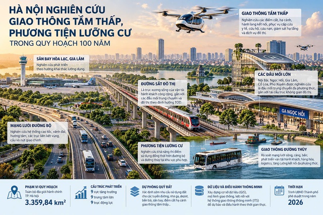 Hà Nội nghiên cứu giao thông tầm thấp, phương tiện lưỡng cư trong quy hoạch 100 năm- Ảnh 1.