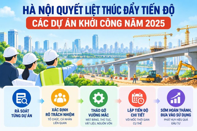 Hà Nội quyết liệt tháo gỡ vướng mắc, thúc đẩy tiến độ các dự án trọng điểm - Ảnh 2.