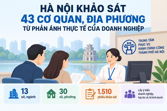 Hà Nội khảo sát 43 cơ quan, địa phương từ phản ánh thực tế của doanh nghiệp - Ảnh 1.