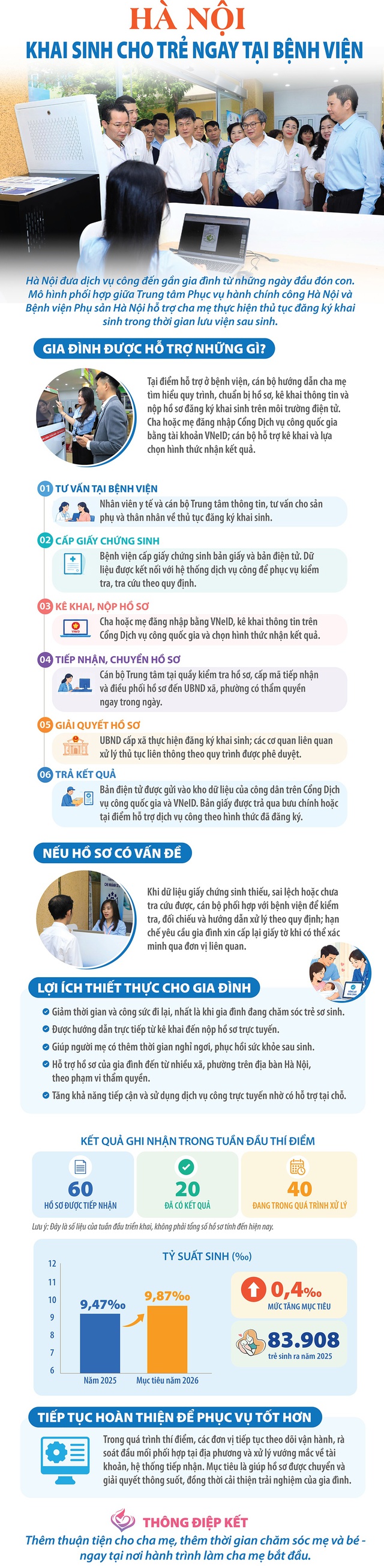 Tiếp nhận 60 hồ sơ đăng ký khai sinh tại Bệnh viện Phụ sản sau tuần đầu thí điểm - Ảnh 1.