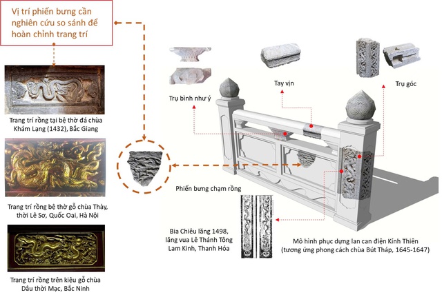Phục dựng điện Kính Thiên và tính xác thực trong bối cảnh di sản thế giới- Ảnh 2.