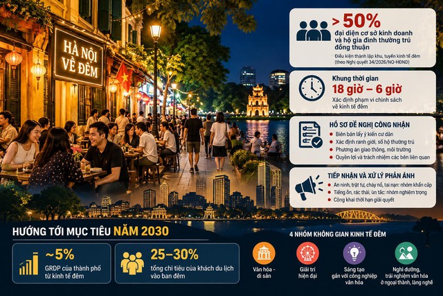 Mở khu kinh tế đêm ở Hà Nội phải có sự đồng thuận của người dân - Ảnh 2.