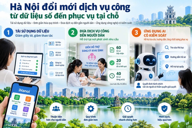 Hà Nội đổi mới dịch vụ công từ dữ liệu số đến phục vụ tại chỗ - Ảnh 1.