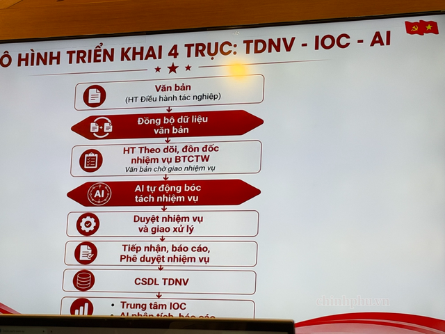 Hà Nội - Đà Nẵng trao đổi kinh nghiệm, hợp tác phát triển KHCN và chuyển đổi số- Ảnh 6.
