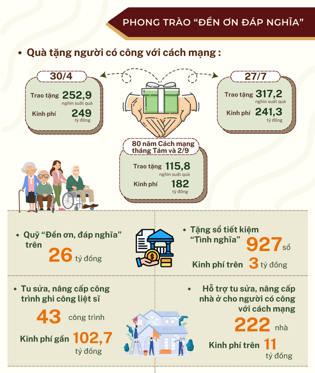 An sinh xã hội - nền móng bền vững của Thủ đô- Ảnh 2.