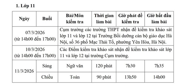 Hà Nội khảo sát chất lượng học sinh lớp 11, 12 - Ảnh 1.