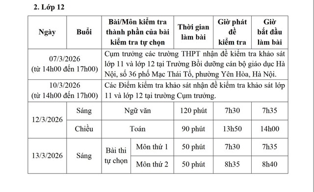 Hà Nội khảo sát chất lượng học sinh lớp 11, 12 - Ảnh 2.