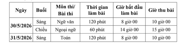 Hà Nội thi tuyển sinh vào lớp 10 vào ngày 30,31/5- Ảnh 1.