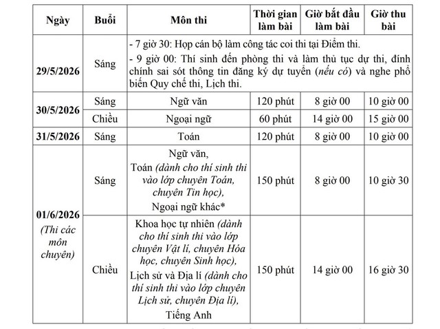 Học sinh Hà Nội được đăng ký 3 nguyện vọng vào lớp 10 không giới hạn khu vực- Ảnh 2.