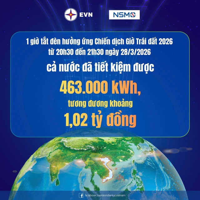 Hà Nội tiết kiệm hơn 47.500 kWh điện trong Giờ Trái đất 2026- Ảnh 1.