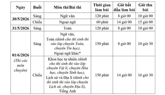 Học sinh Hà Nội bắt đầu đăng ký thi vào lớp 10 THPT- Ảnh 2. Học sinh Hà Nội bắt đầu đăng ký thi vào lớp 10 THPT- Ảnh 2.