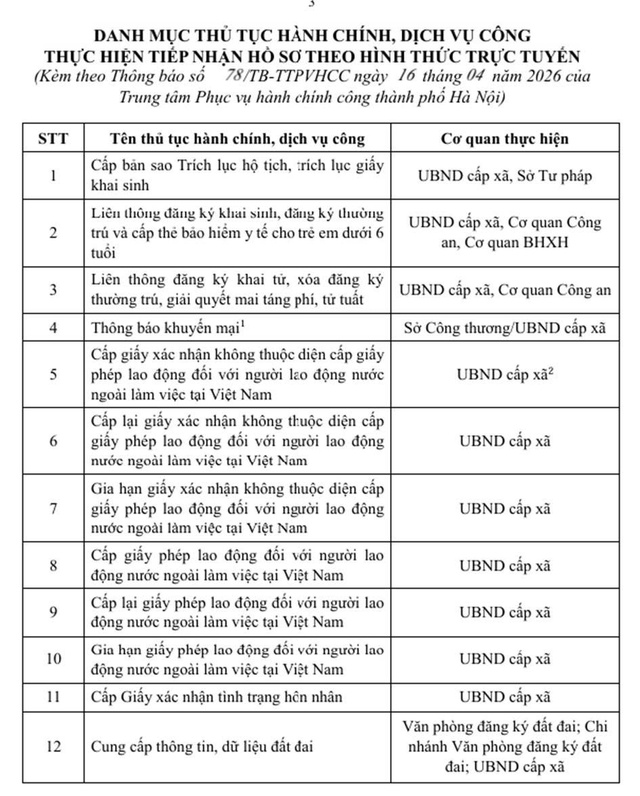 Hà Nội: 12 thủ tục hành chính, dịch vụ công được tiếp nhận hồ sơ theo hình thức trực tuyến- Ảnh 3.