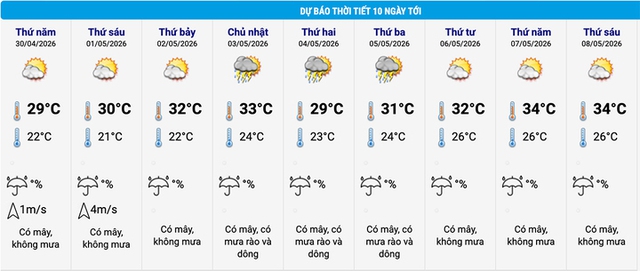 Dự báo thời tiết Hà Nội dịp nghỉ lễ 30/4 và 1/5/2026- Ảnh 2.
