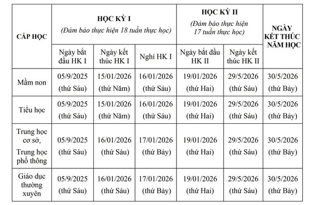 Các mốc thời gian thi và tuyển sinh quan trọng của học sinh Thủ đô- Ảnh 2.