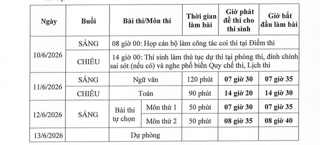 Các mốc thời gian thi và tuyển sinh quan trọng của học sinh Thủ đô- Ảnh 3.