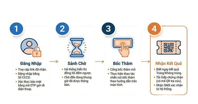Số hoá, bốc thăm trực tuyến nhà ở xã hội Khu đô thị mới Kim Chung trong tháng 6/2026- Ảnh 2. Số hoá, bốc thăm trực tuyến nhà ở xã hội Khu đô thị mới Kim Chung trong tháng 6/2026- Ảnh 2.