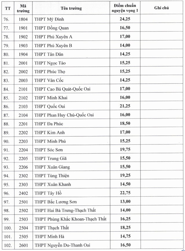 Hà Nội công bố điểm chuẩn vào lớp 10 năm học 2026-2027- Ảnh 5. Hà Nội công bố điểm chuẩn vào lớp 10 năm học 2026-2027- Ảnh 5.