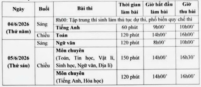 Gần 7.500 thí sinh dự thi vào lớp 10 Chuyên Sư phạm- Ảnh 2. Gần 7.500 thí sinh dự thi vào lớp 10 Chuyên Sư phạm- Ảnh 2.