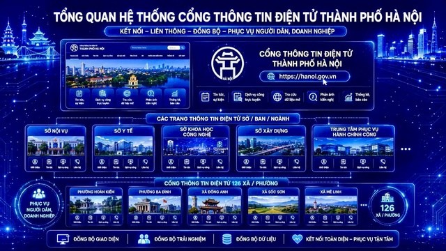Hà Nội ra mắt Hệ sinh thái truyền thông số thống nhất - Bước đột phá trong quản trị số và phục vụ nhân dân- Ảnh 1.