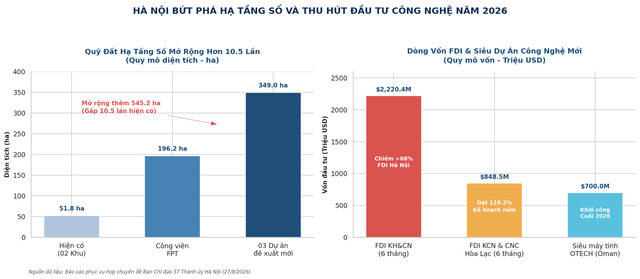 Kinh tế số Hà Nội - Động lực tăng trưởng mới và thách thức bứt phá- Ảnh 3.