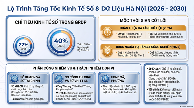 Hà Nội với chiến lược dữ liệu và kinh tế số hiệu quả, thực chất- Ảnh 3.