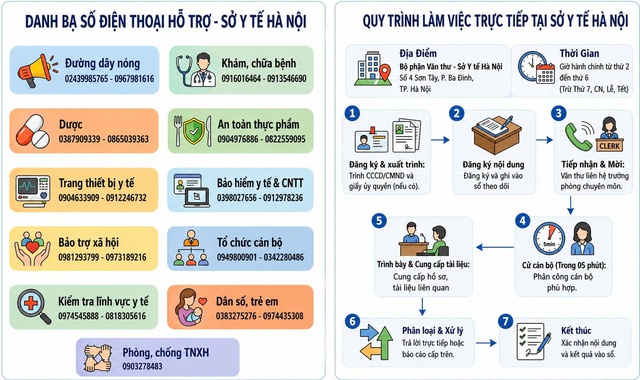 Sở Y tế triển khai đồng thời 2 hình thức tiếp nhận, giải đáp thông tin của tổ chức, công dân- Ảnh 1.