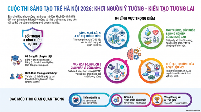 Hà Nội sẽ tổ chức Cuộc thi 'Sáng tạo trẻ Hà Nội 2026'- Ảnh 2.