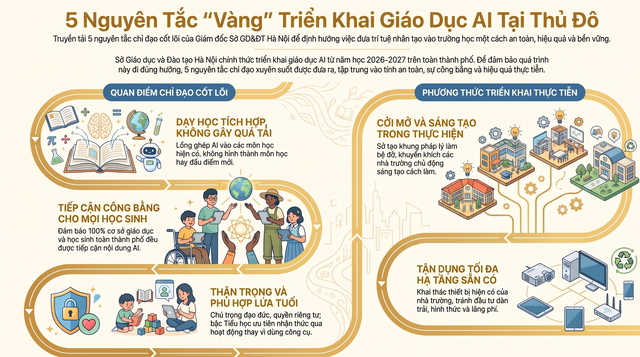 Định hình năng lực công nghệ và tư duy làm chủ AI cho học sinh Thủ đô- Ảnh 3.