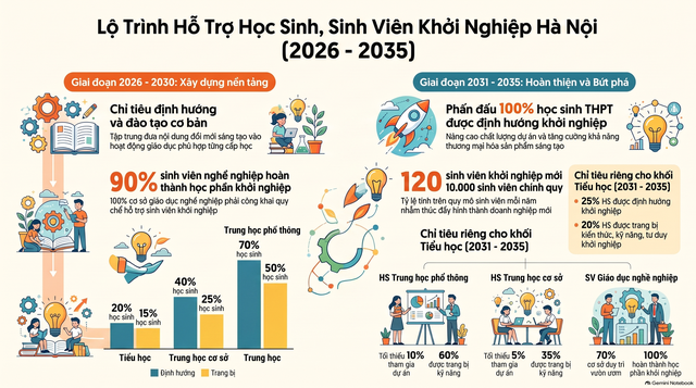 Hà Nội hỗ trợ, ươm mầm tư duy đổi mới sáng tạo từ trường học- Ảnh 3.
