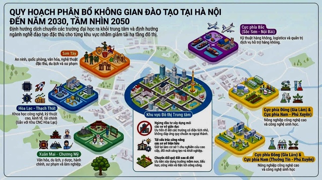 Hà Nội đã quy hoạch 2.800 ha cho 9 khu vực phát triển đại học- Ảnh 2.