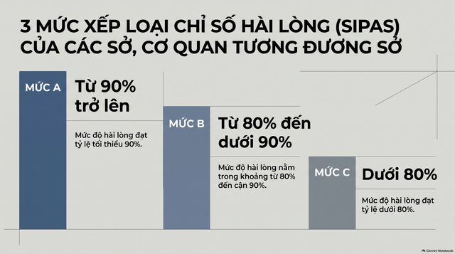 Hà Nội khảo sát mức độ hài lòng của người dân, tổ chức về chất lượng phục vụ- Ảnh 2.