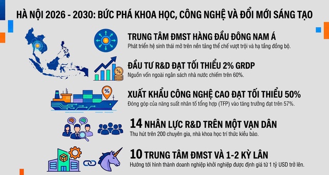 Hà Nội hướng tới mục tiêu trở thành trung tâm đổi mới sáng tạo hàng đầu khu vực- Ảnh 2.