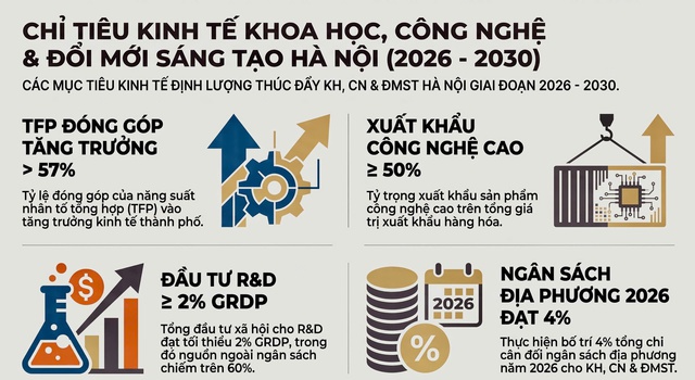 Hà Nội hướng tới mục tiêu trở thành trung tâm đổi mới sáng tạo hàng đầu khu vực- Ảnh 3.