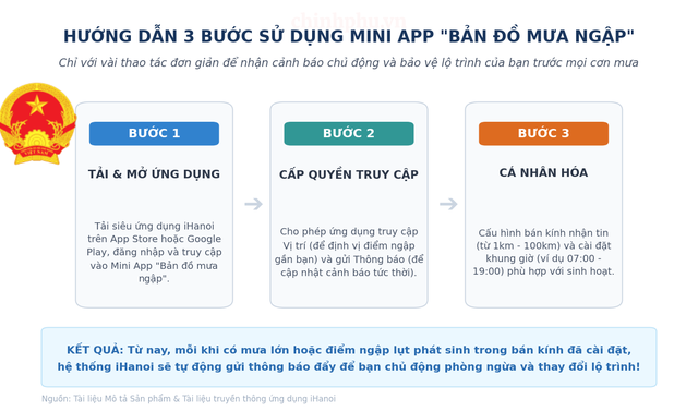 Ch&iacute;nh thức ra mắt mini app "Bản đồ mưa ngập" tr&ecirc;n iHanoi - Ảnh 6.