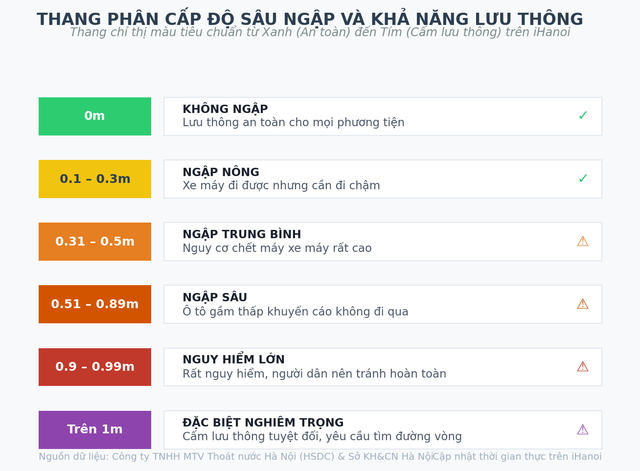 Ch&iacute;nh thức ra mắt mini app "Bản đồ mưa ngập" tr&ecirc;n iHanoi - Ảnh 5.