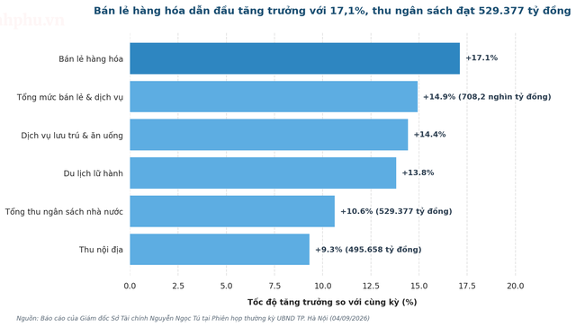 Hà Nội tăng tốc các động lực tăng trưởng- Ảnh 3.