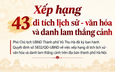 Hà Nội xếp hạng 43 di tích lịch sử - văn hóa và danh lam thắng cảnh