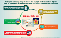 H&#224; Nội sắp vận h&#224;nh 4 ứng dụng nền tảng của Đề &#225;n 06
