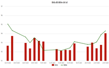 UPCoM: Thanh khoản điều chỉnh giảm trong tháng Tết