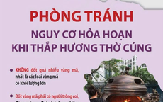 Bảo đảm an toàn phòng cháy chữa cháy dịp Rằm tháng 7