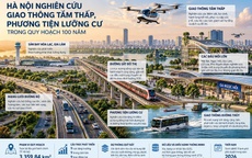 Hà Nội nghiên cứu giao thông tầm thấp, phương tiện lưỡng cư trong quy hoạch 100 năm