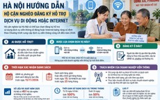 Hà Nội: Hộ cận nghèo có thể đăng ký hỗ trợ dịch vụ di động hoặc Internet