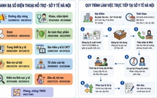 Sở Y tế triển khai đồng thời 2 hình thức tiếp nhận, giải đáp thông tin của tổ chức, công dân