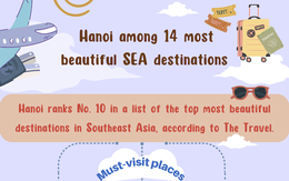 [Infographic] Ha Noi among top 14 most beautiful destinations in SEA