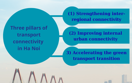 Balancing growth and sustainability: Ha Noi’s double challenge in transport reform