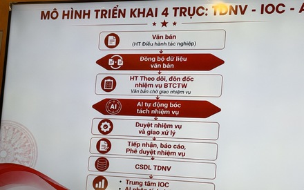 Hà Nội - Đà Nẵng trao đổi kinh nghiệm, hợp tác phát triển KHCN và chuyển đổi số